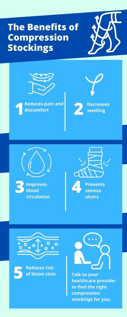 The Benefits of Compression Stockings for Varicose Veins Treatment Infographic
